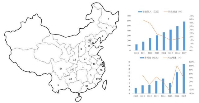 邓姓分布全国有多少人口(2)