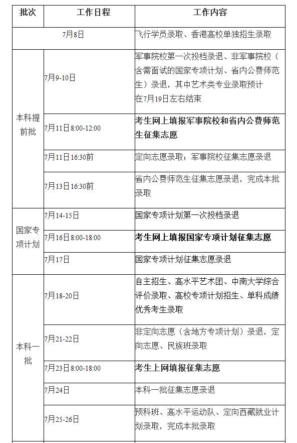赶紧看!湖南省2018年普通高校招生录取时间表