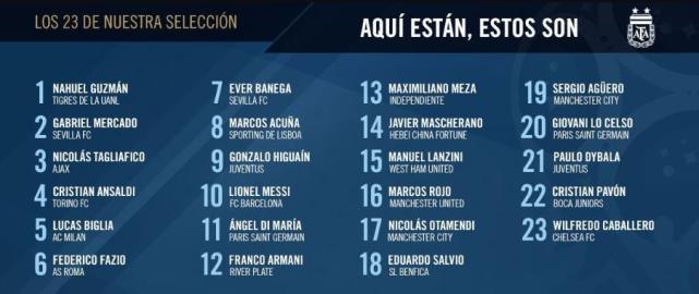 阿根廷世界杯球衣号码公布:梅西10号 伊瓜因9