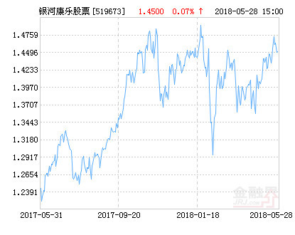 银河康乐股票净值上涨194请保持关注
