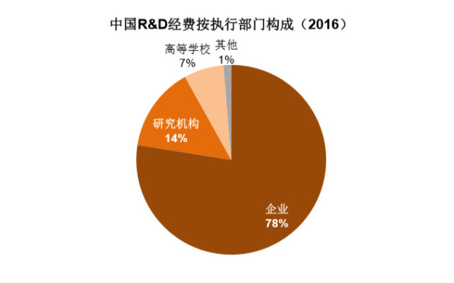 企业研发费用占GDP_碧蓝航线企业图片
