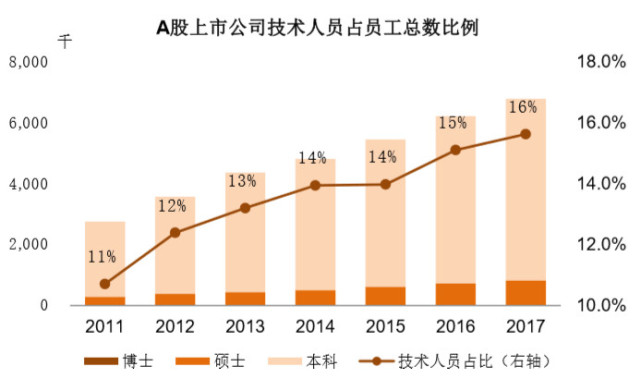 科研占gdp_有趣的数据1(3)