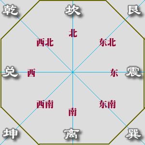 通常大家看到的八卦图上是乾坎艮震巽离坤兑八个卦象,表示的含义实际