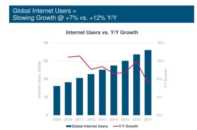 互联网人口红利是什么_告别 人口红利 时代