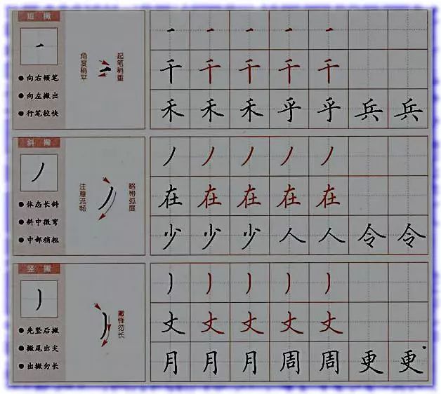 田英章硬笔楷书字帖30种基本笔画写法