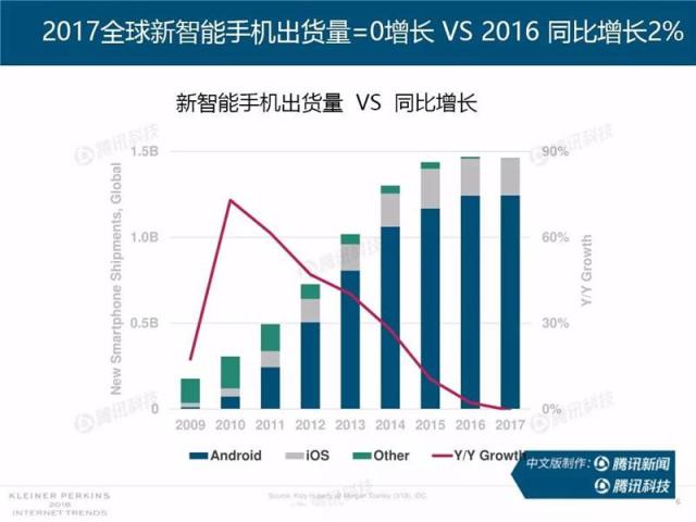 形容GDP增长的形容词_四川2017年GDP增长目标7.5 支持草根能人加入双创(2)