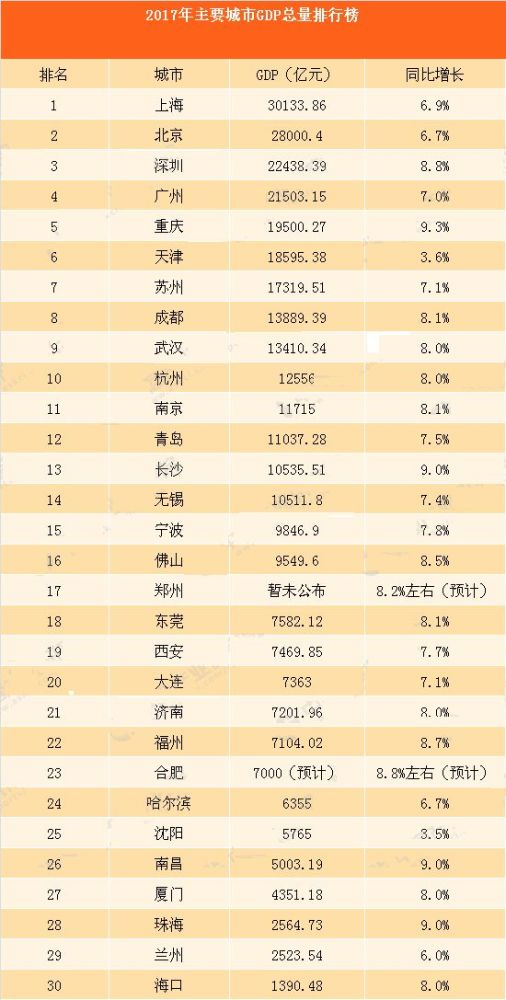 东莞跟成都GDP_2020年东莞各镇街gdp(2)