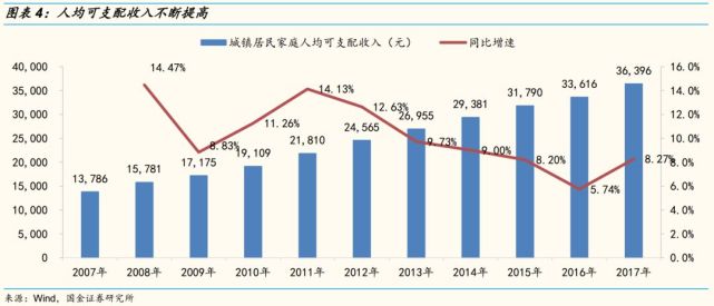 中国 人均消费_中国人均水果消费支出