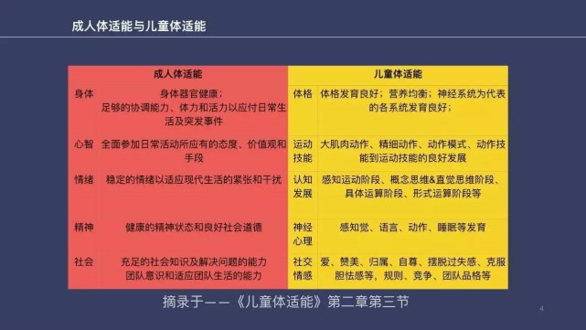 激发运动潜能 选择少儿体适能训练的原因在这