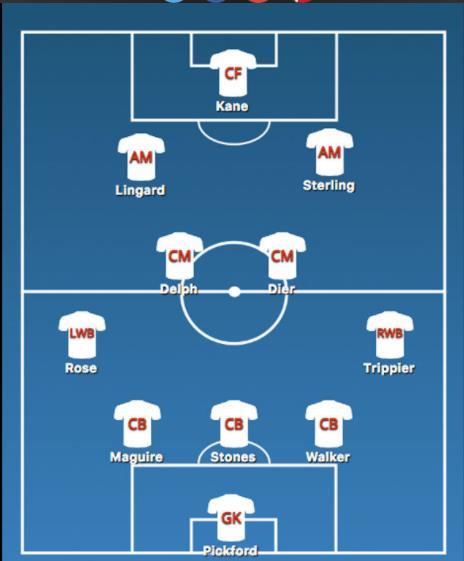 格兰友谊赛首发曝光 343阵型热身 皮克福德成