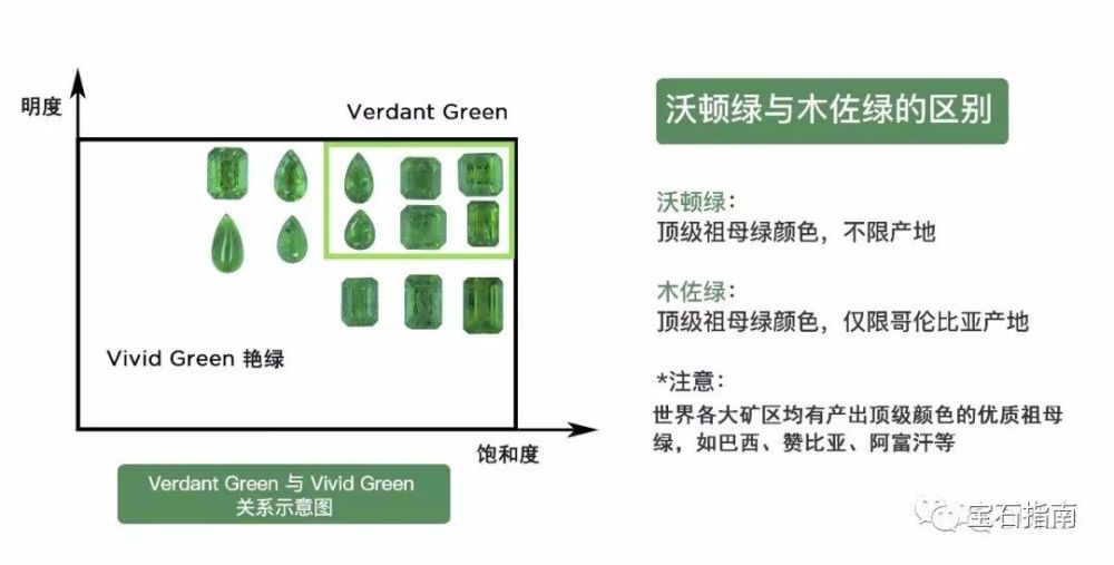 哪种色调的祖母绿能够被称为verdant green?