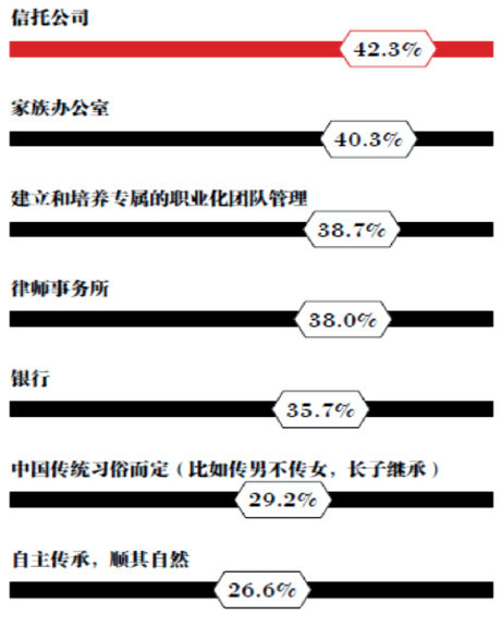 第三方财富公司排名_财富自由图片