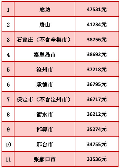 河北省人均工资_河北省地图(2)