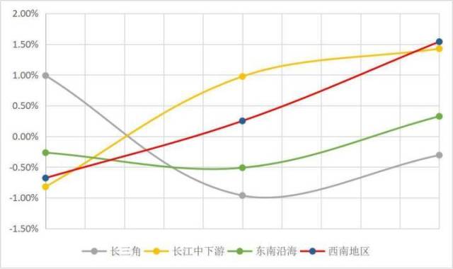 2018年中国南北方经济总量对比_南北方蚊子对比(3)