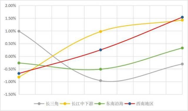 人口流动对经济发展带来的趋势_人口老龄化的发展趋势(2)