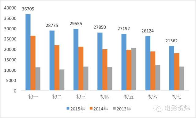 中国电影票房吧