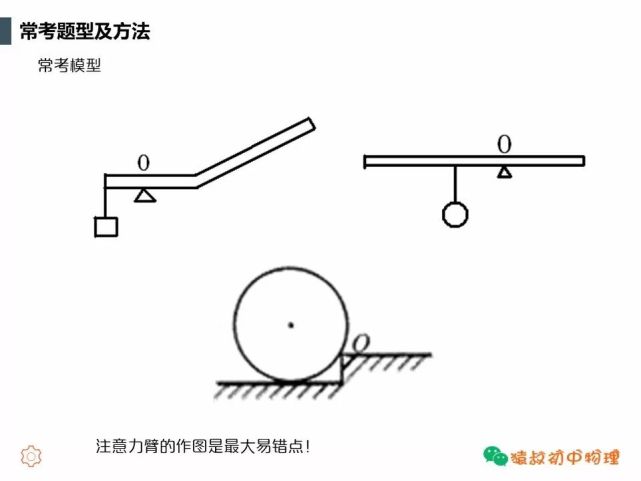 中考精讲 杠杆原理及应用 看点快报