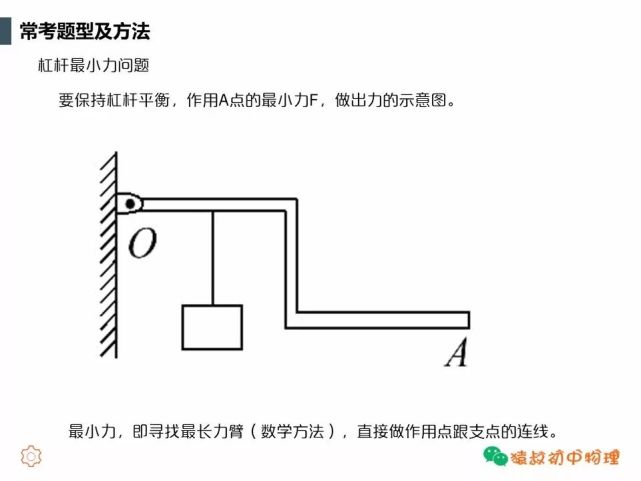 中考精讲 杠杆原理及应用 看点快报