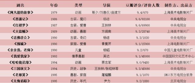 今日票房：大盘1.05亿，＃超时空同居＃7.1亿，＃哆啦A梦：大雄的金银岛＃1.57亿