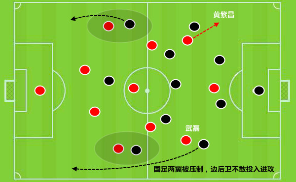 分析师:国足3数据遭泰国压制 高球优势锁胜局