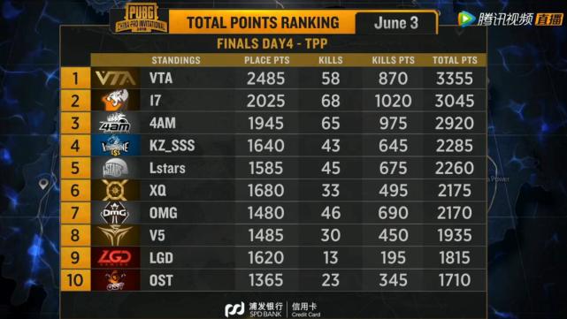 4AMCPT车技天秀 周莉莉无愧战神6击杀助KZ