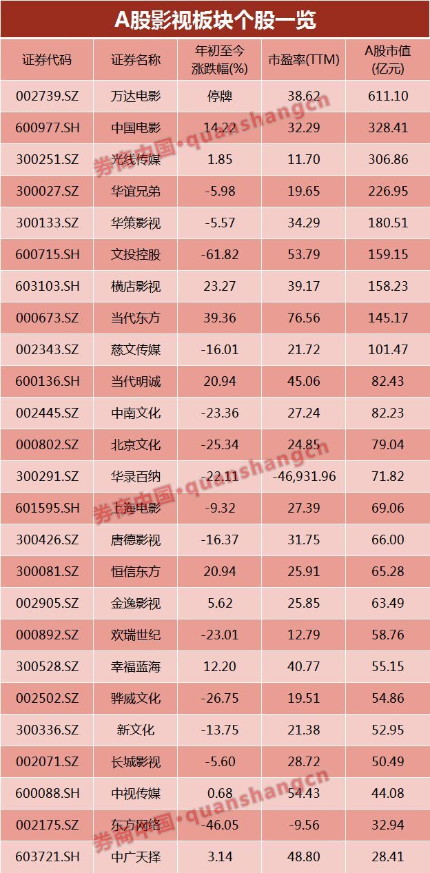 国税总局下令彻查!4天6000万片酬?崔永元怼范