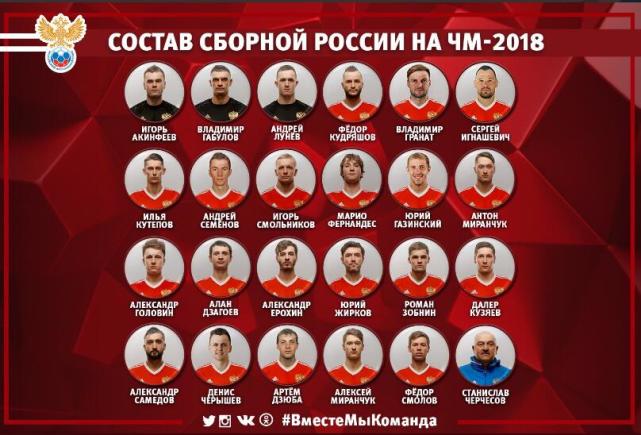 2018俄罗斯最新世界杯23人大名单