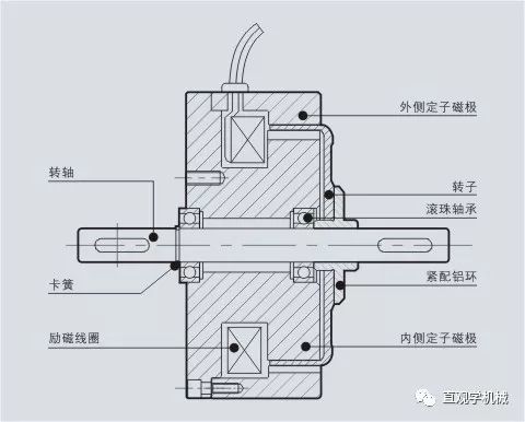 磁滞制动器,估计搞机械的人知道它的不多