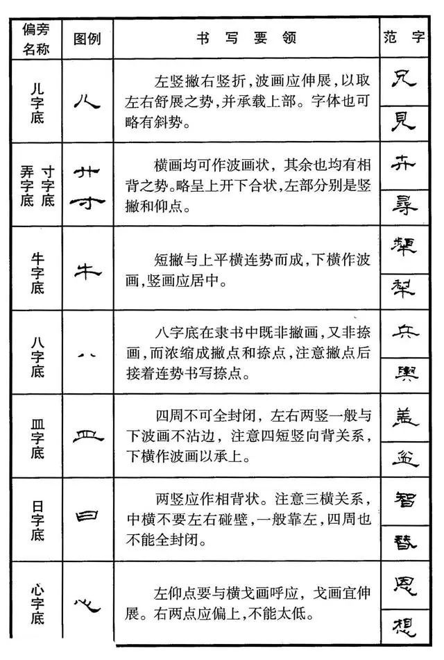 硬笔隶书字帖:偏旁部首书写技法教程