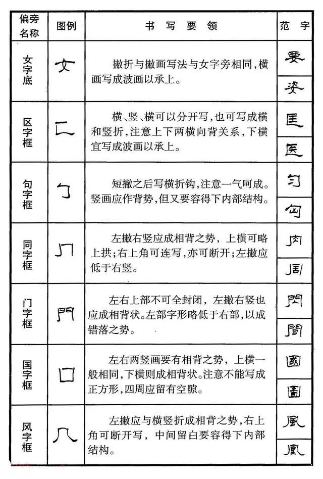 硬笔隶书字帖:偏旁部首书写技法教程