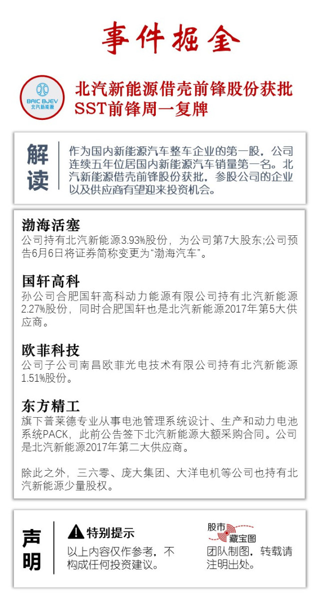 股市藏宝图:海南板块再迎政策利好,一图看懂海