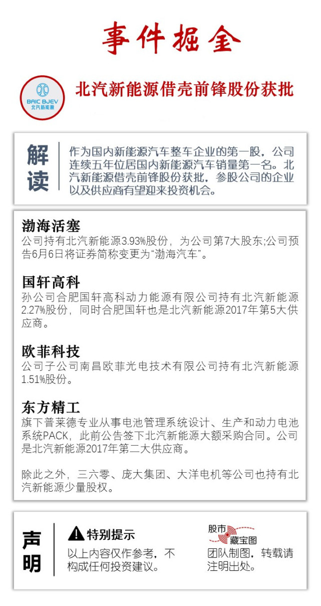 股市藏宝图:海南板块再迎政策利好,一图看懂海