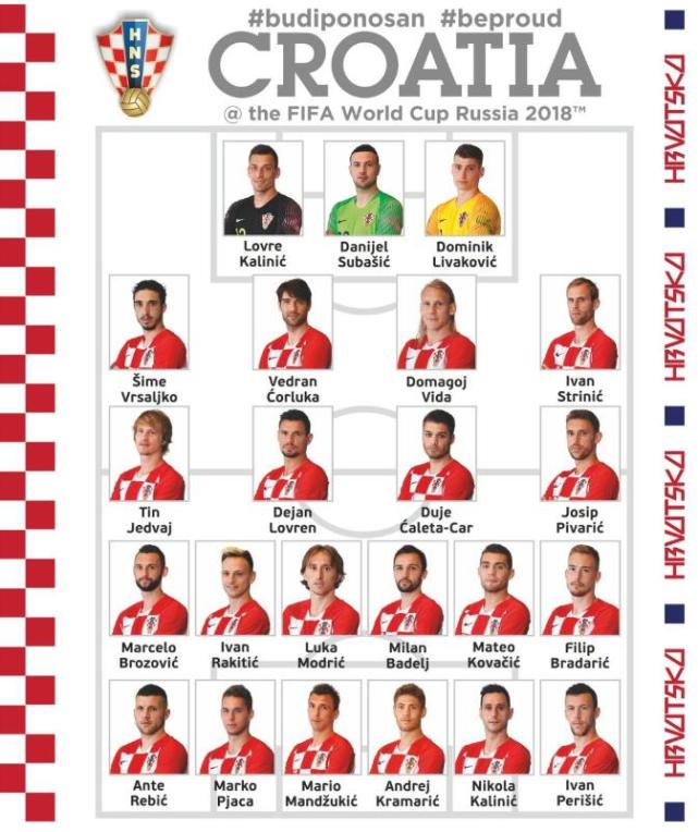 克罗地亚世界杯23人大名单：魔笛拉基蒂奇领衔