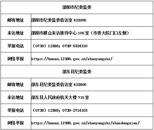 邵阳市纪委通报9起典型!公布信访举报渠道和受理范围