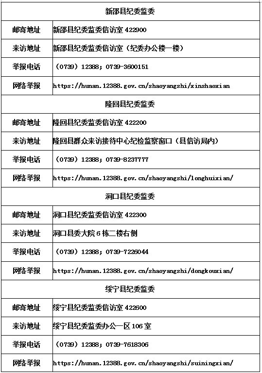 邵阳市纪委通报9起典型!公布信访举报渠道和受理范围