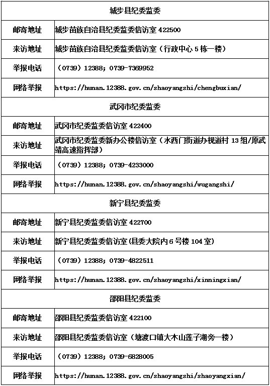 邵阳市纪委通报9起典型!公布信访举报渠道和受理范围