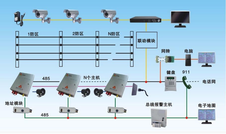 防盗报警系统基础知识47问收藏吧