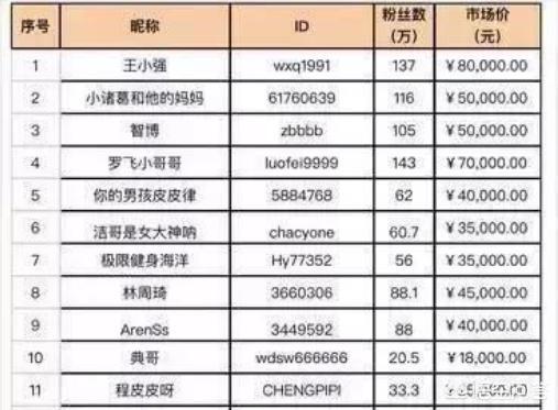 抖音是怎么捞金的?看完你就明白了!