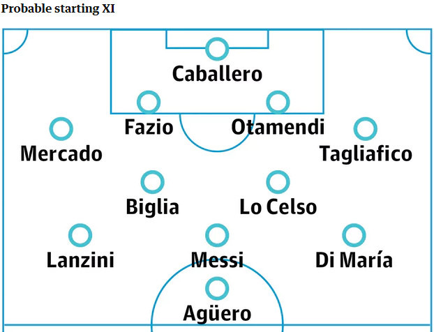 三亚王阿根廷意志早被摧毁 梅西依赖症加剧八