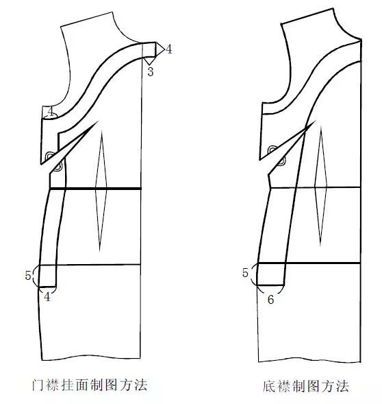 五,旗袍门里襟制作方法