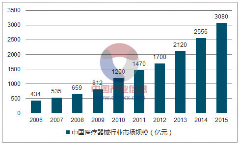 多伦多人均gdp和上海gdp_上海的人均GDP何时超过台湾(3)