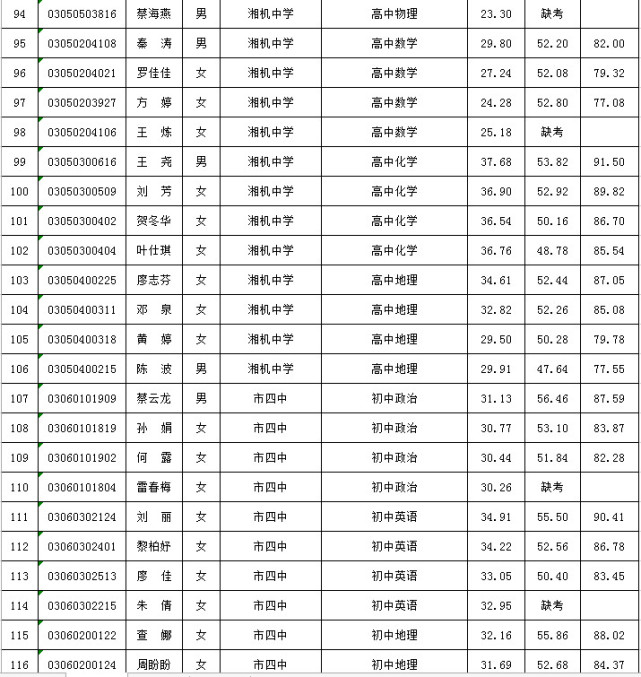 湘潭市教育局直属事业单位公开招聘成绩公布 