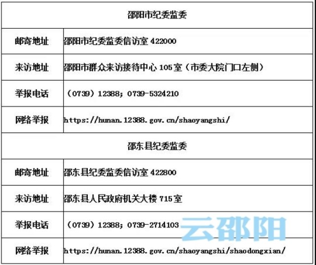 邵阳市纪委监委公布举报范围和渠道 受理六类