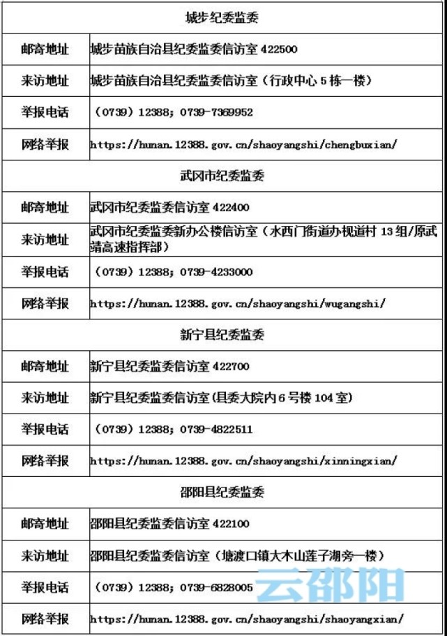 邵阳市纪委监委公布举报范围和渠道 受理六类