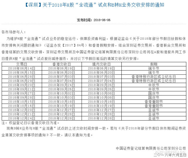 中登公司:将在A股港股共同工作日提供全流通股