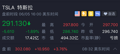 特斯拉正式公布上海建厂计划 特斯拉盘前大涨