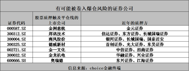 财经早报| 证监会深夜发布CDR细则 特斯拉、道