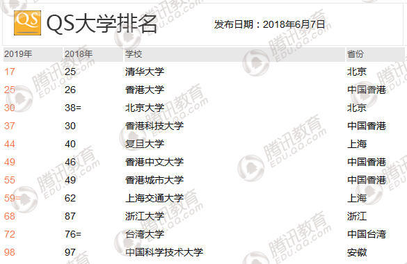 QSW(xu)l(f)Ї(gu)11W(xu)M(jn)?gu)?qing)A(chung)vʷ