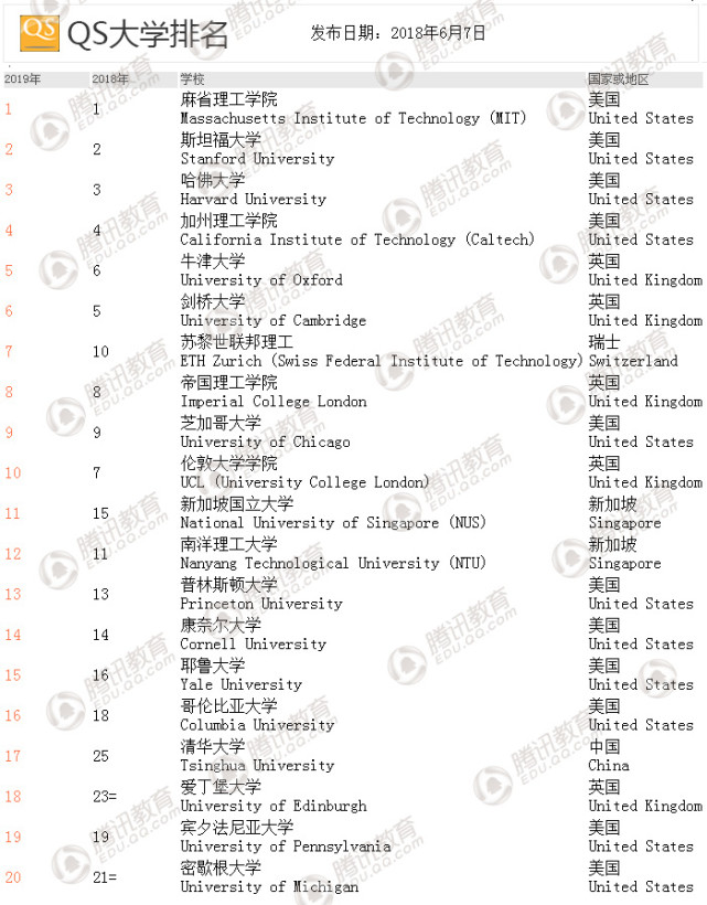 QSW(xu)l(f)Ї(gu)11W(xu)M(jn)?gu)?qing)A(chung)vʷ