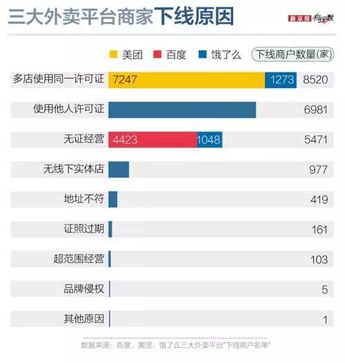 50家外卖共用一个注册地址,大数据揭秘黑外卖